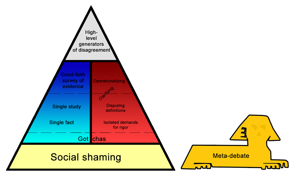 Varieties Of Argumentative Experience