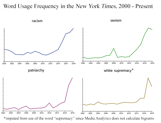 athe_trends5.png