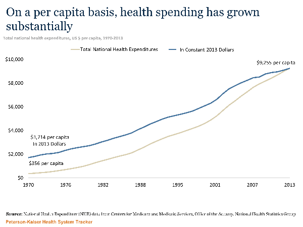 https://slatestarcodex.com/blog_images/cost_healthcare.png