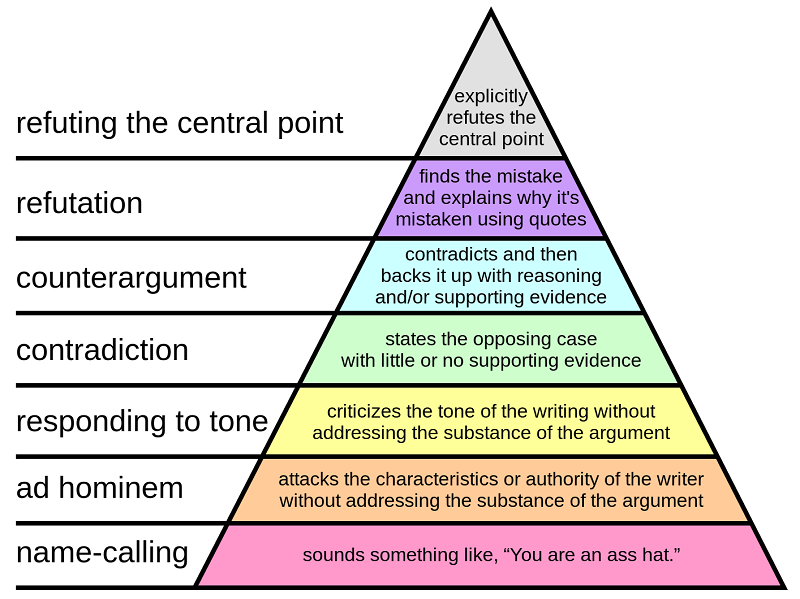 Varieties Of Argumentative Experience