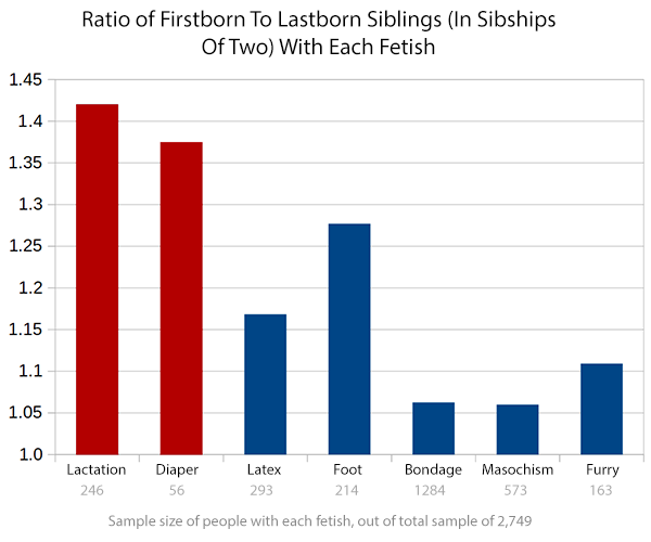 Furry Big Boobs Lactation Fetish - A Critical Period For Lactation Fetishes | Slate Star Codex