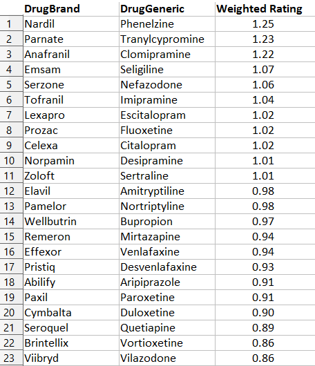 antidepressant drugs list